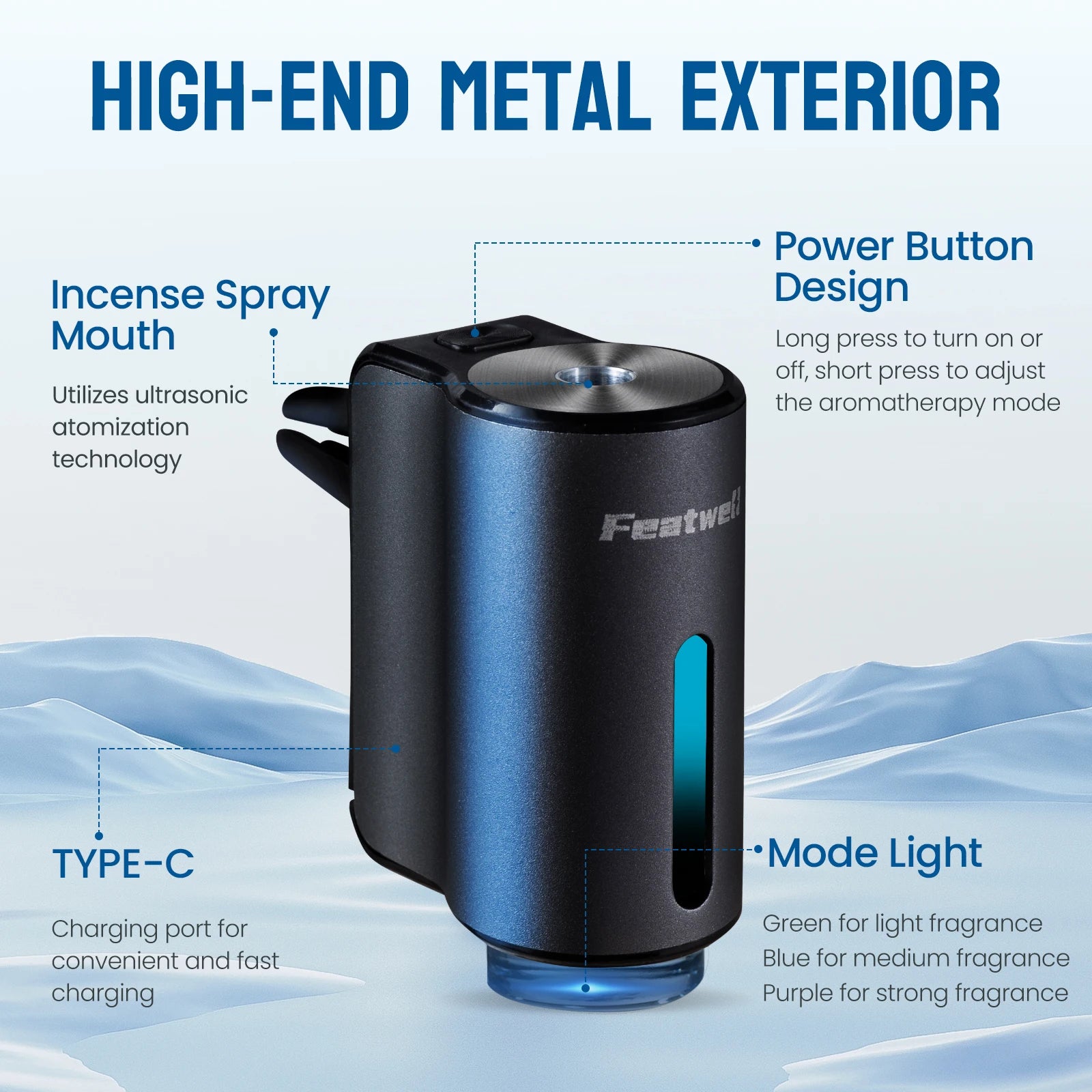 Car Aroma Diffuser M80