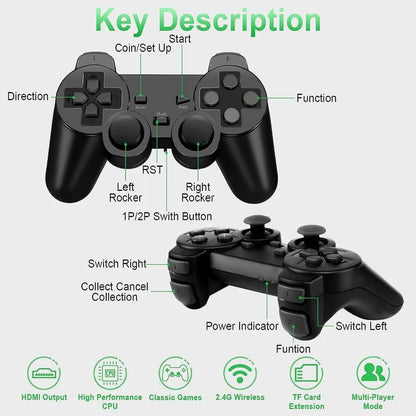 Retro Game Stick - Retro Game Console. Plug and Play. 20,500+ built-in games. Dual 2.4G wireless controllers (64G).